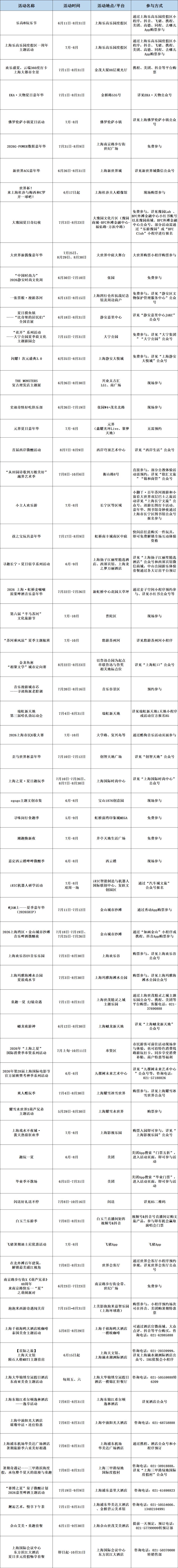 2026上海旅游节暑期旅游季7月8日启幕!170项活动,六大主题周上线