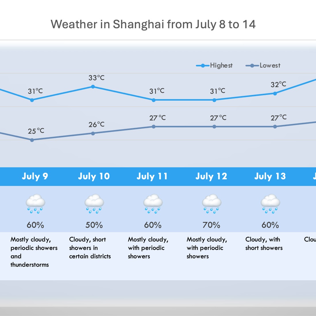 Braving Bavi: Thunderstorms, Rain Lash Shanghai Ahead of Typhoon Landfall