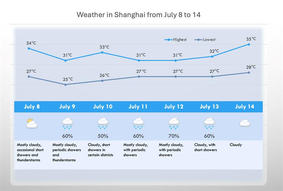 Braving Bavi: Thunderstorms, Rain Lash Shanghai Ahead of Typhoon Landfall