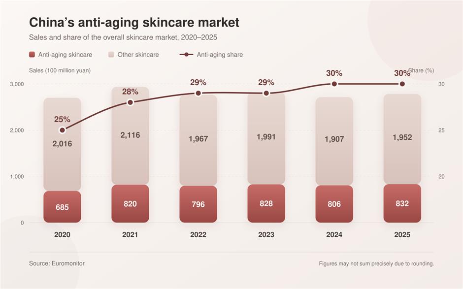 The Changing Language of Luxury Skincare in China