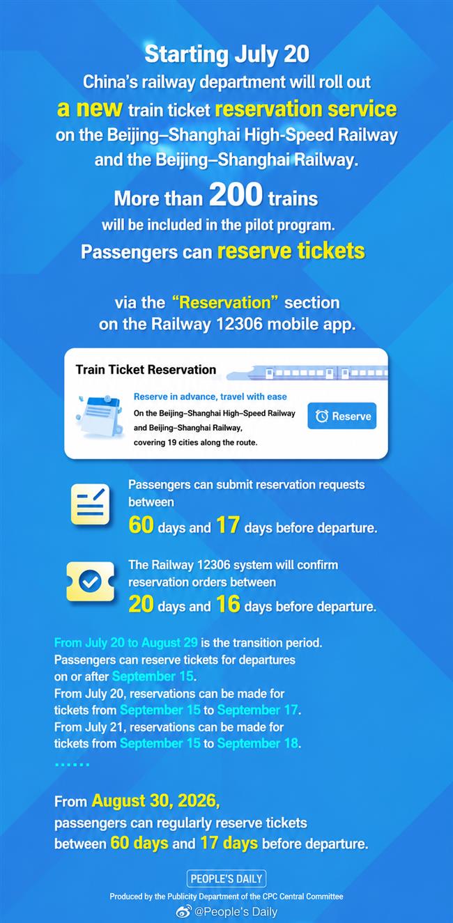 Ticket Reservation Service for Beijing-Shanghai Rail Routes on Trial From July 20