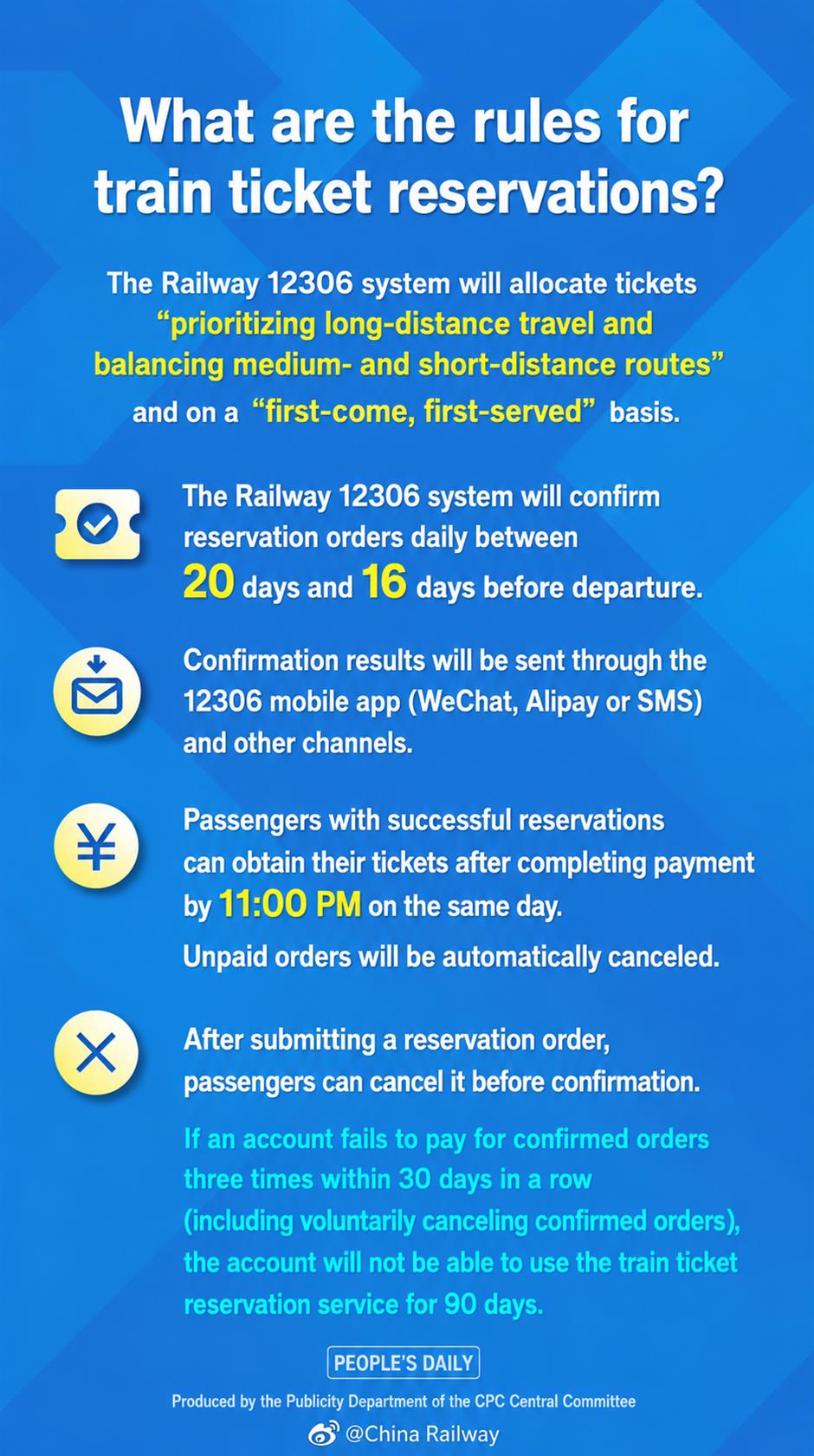 Ticket Reservation Service for Beijing-Shanghai Rail Routes on Trial From July 20