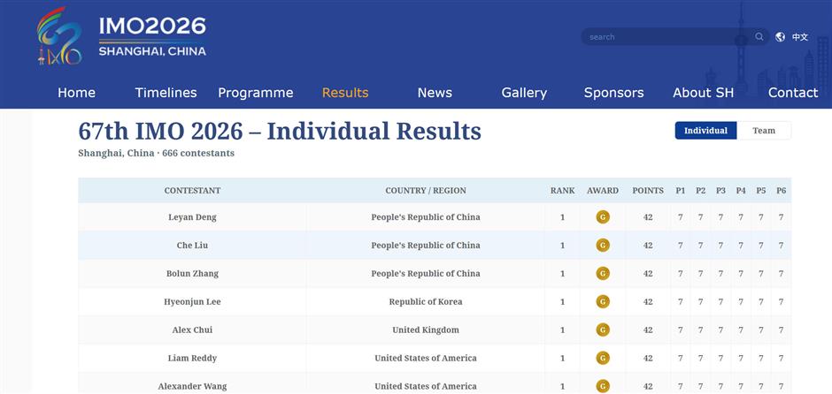 China Reigns at International Mathematical Olympiad in Shanghai