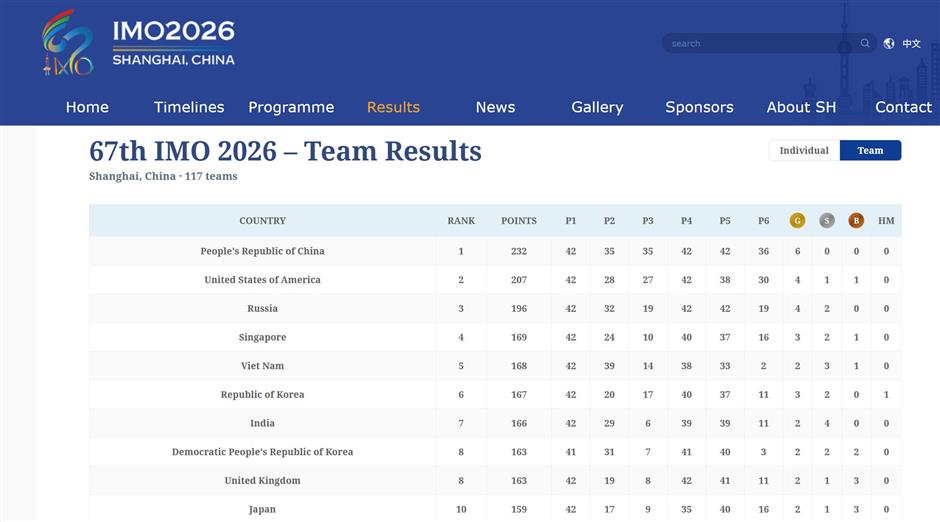 China Reigns at International Mathematical Olympiad in Shanghai