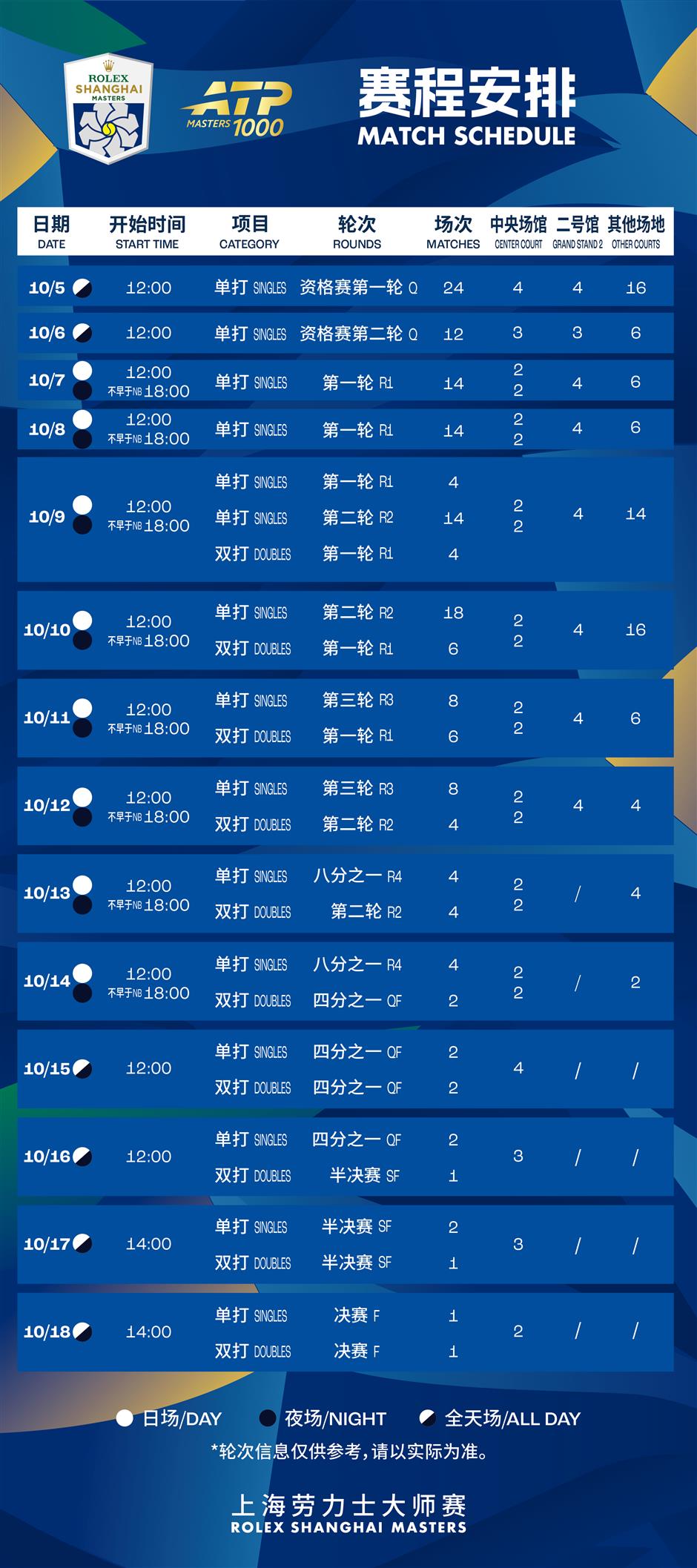 2026 Shanghai Rolex Masters Tickets Go on Sale July 30
