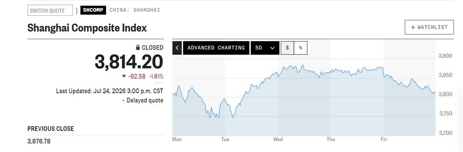 China Stocks End on a Low Note Ahead of Mega IPO Debut in Shanghai