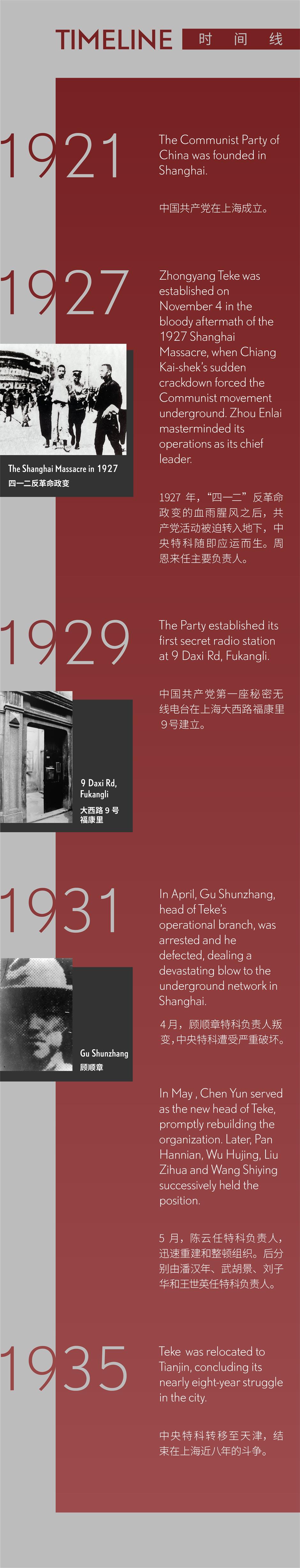 How Shanghai Became the Secret Underground Hub of CPC Intelligence