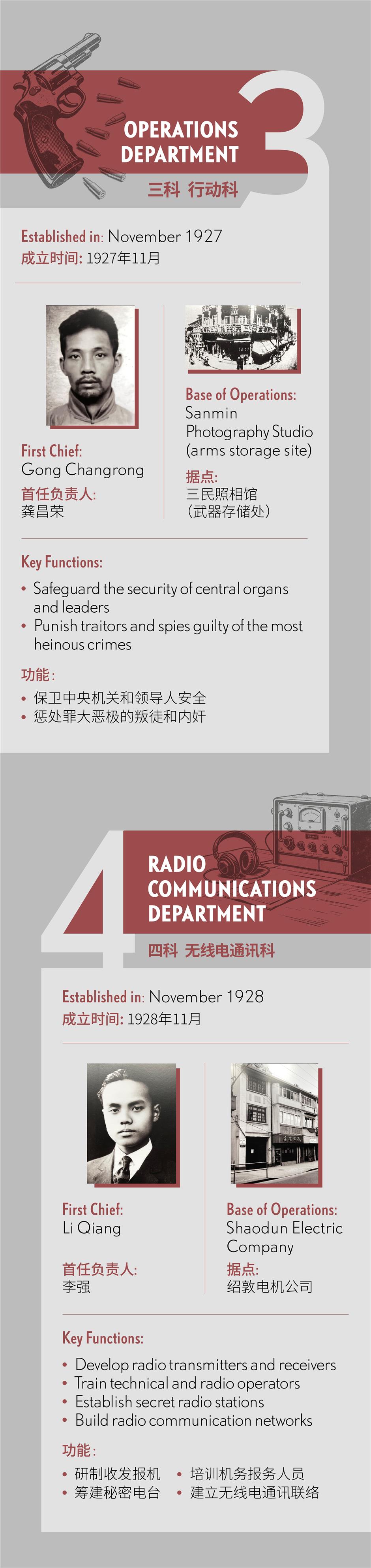 How Shanghai Became the Secret Underground Hub of CPC Intelligence