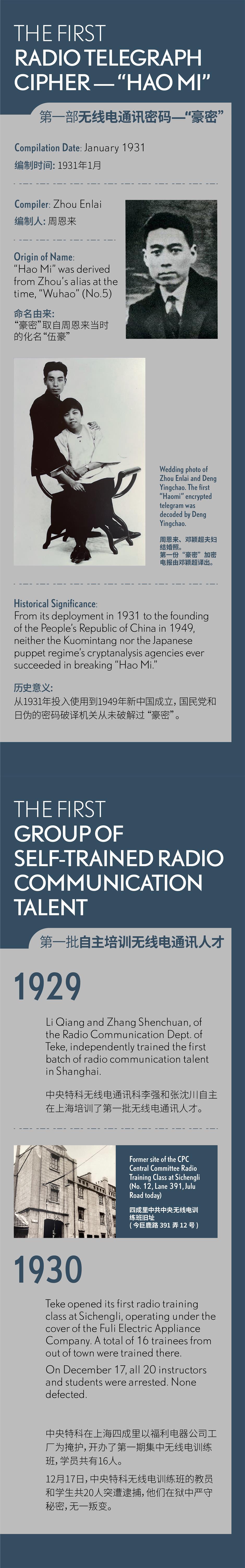 How Shanghai Became the Secret Underground Hub of CPC Intelligence