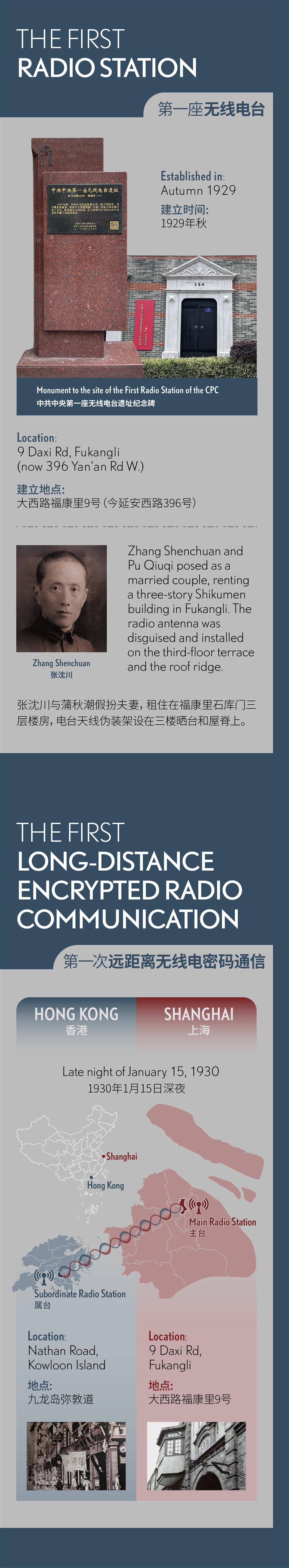 How Shanghai Became the Secret Underground Hub of CPC Intelligence