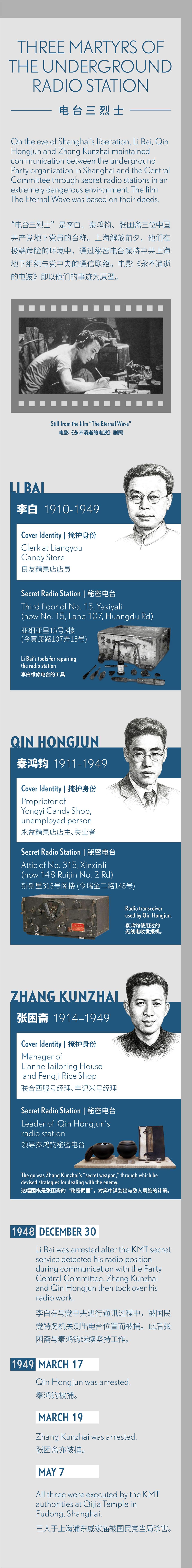 How Shanghai Became the Secret Underground Hub of CPC Intelligence