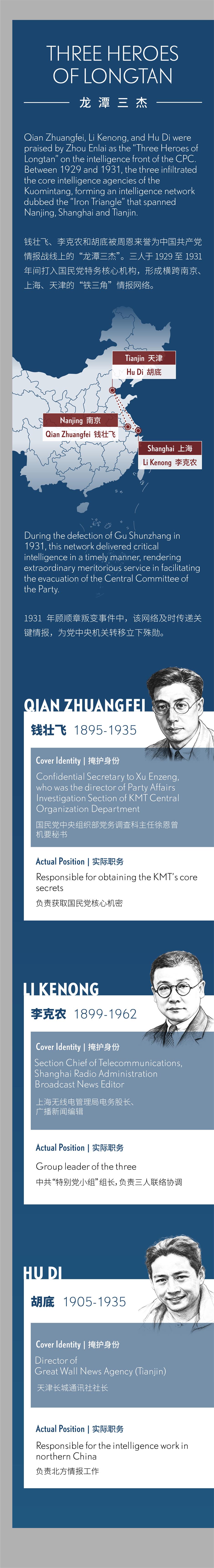 How Shanghai Became the Secret Underground Hub of CPC Intelligence