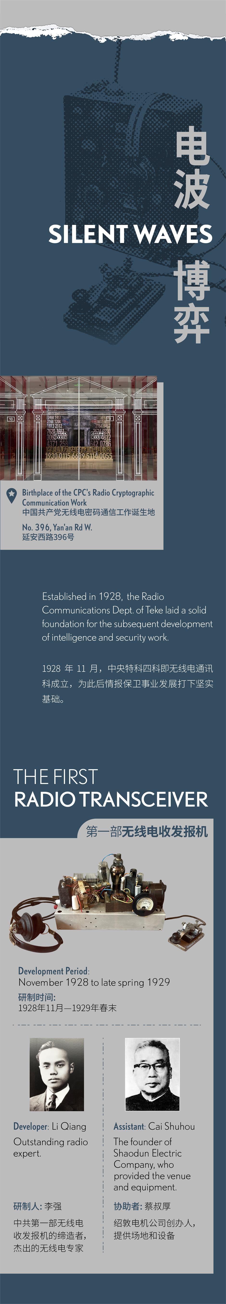 How Shanghai Became the Secret Underground Hub of CPC Intelligence