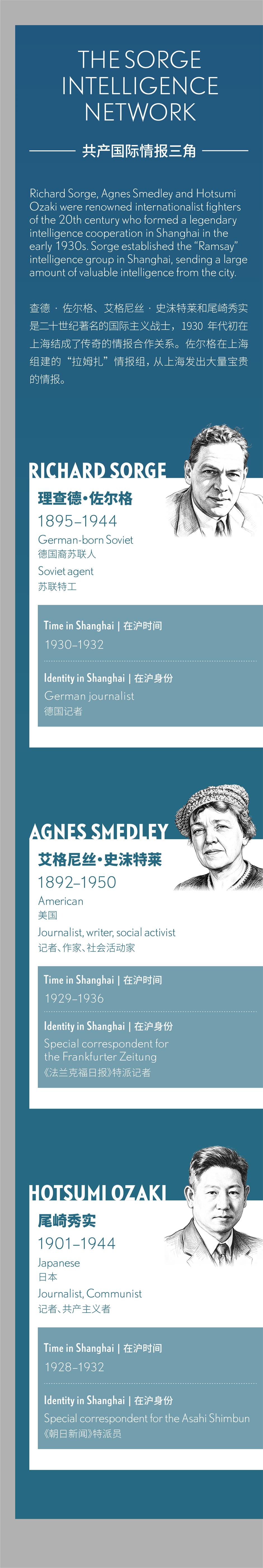 How Shanghai Became the Secret Underground Hub of CPC Intelligence