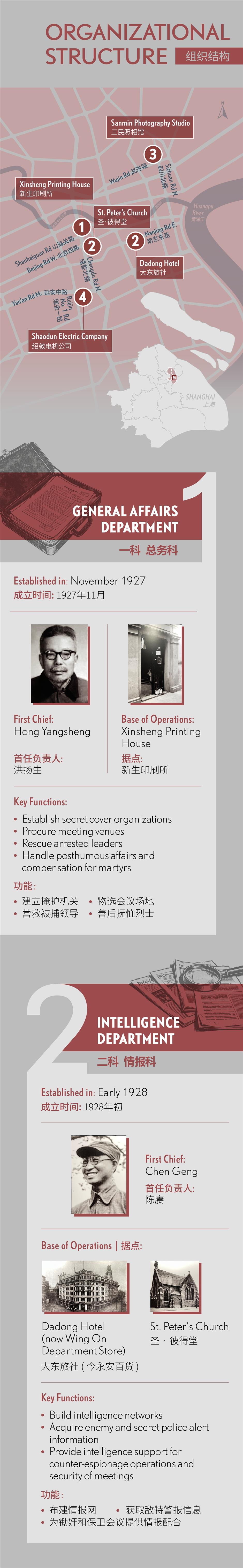 How Shanghai Became the Secret Underground Hub of CPC Intelligence