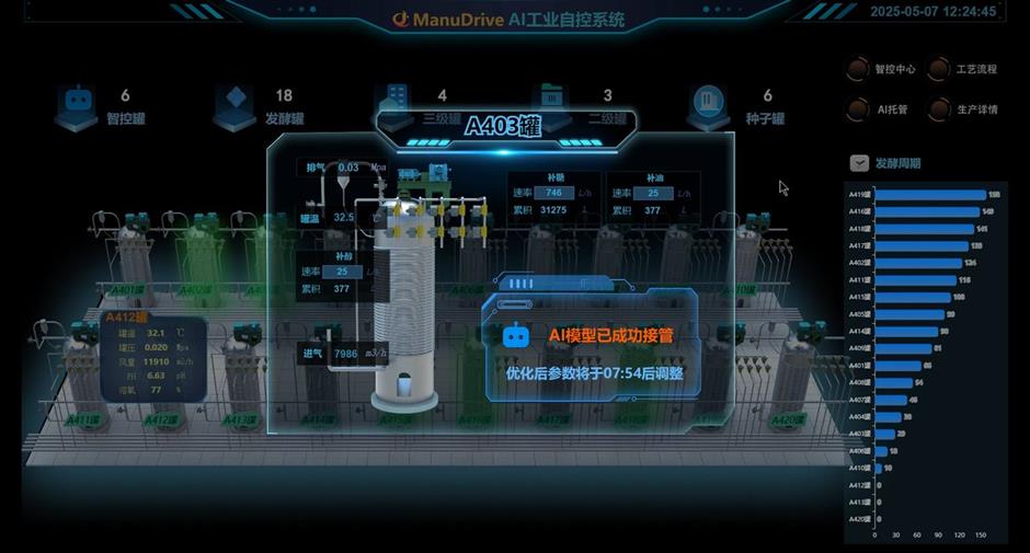 Algorithmic Revolution: How Shanghai's AI Brain is Redefining Manufacturing