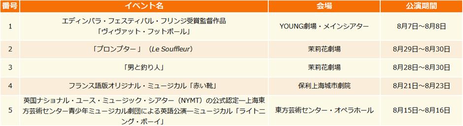 【上海はこう楽しむ】2026年8月イベント情報