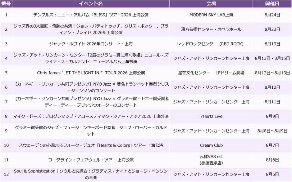 【上海はこう楽しむ】2026年8月イベント情報