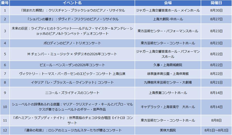 【上海はこう楽しむ】2026年8月イベント情報