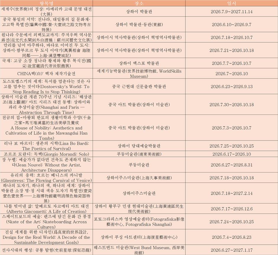 2026년 8월 문화 행사 안내