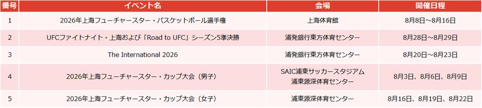 【上海はこう楽しむ】2026年8月イベント情報