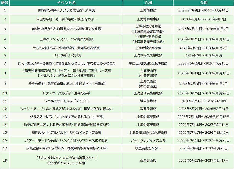 【上海はこう楽しむ】2026年8月イベント情報