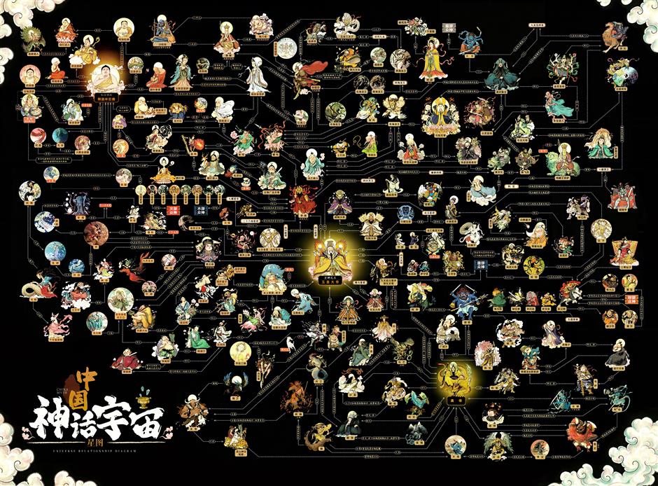 Third Wave: Games Industry Takes China Myths, Folklore to the World