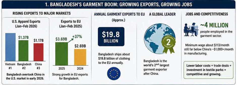 China Is Helping, Not Squeezing, Poorer Nations' Industrial Development