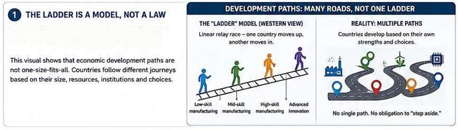 China Is Helping, Not Squeezing, Poorer Nations' Industrial Development