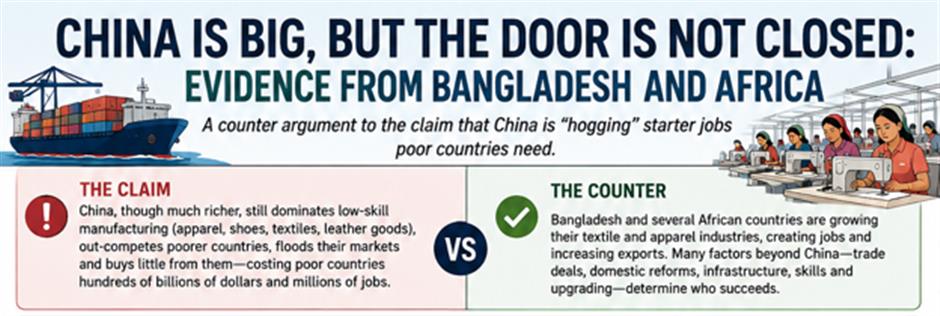 China Is Helping, Not Squeezing, Poorer Nations' Industrial Development