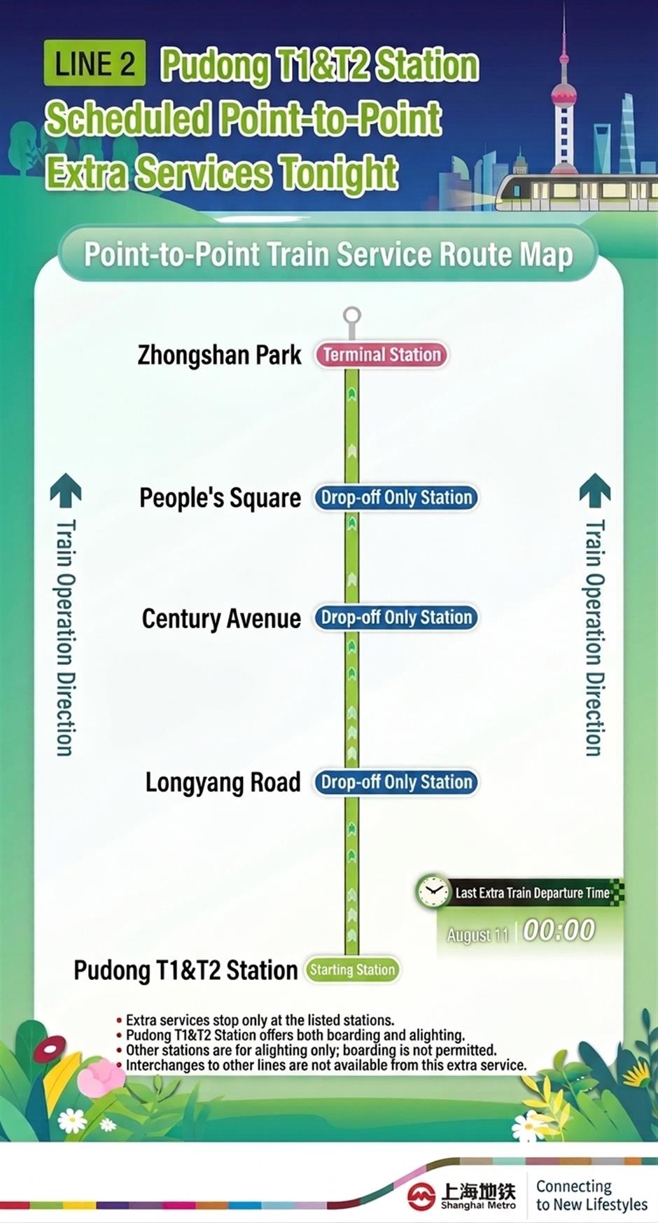 [Quick News] Shanghai Metro Back to Normal Tomorrow As Dolphin's Warning Drops to Blue