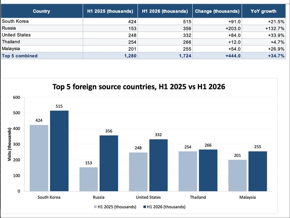 [Current Trends] Yes, There ARE More Tourists in China
