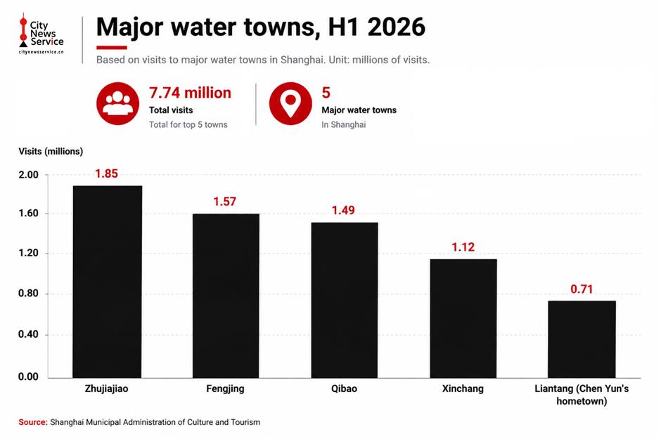 [Current Trends] Yes, There ARE More Tourists in China