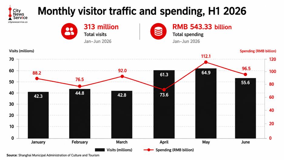 [Current Trends] Yes, There ARE More Tourists in China