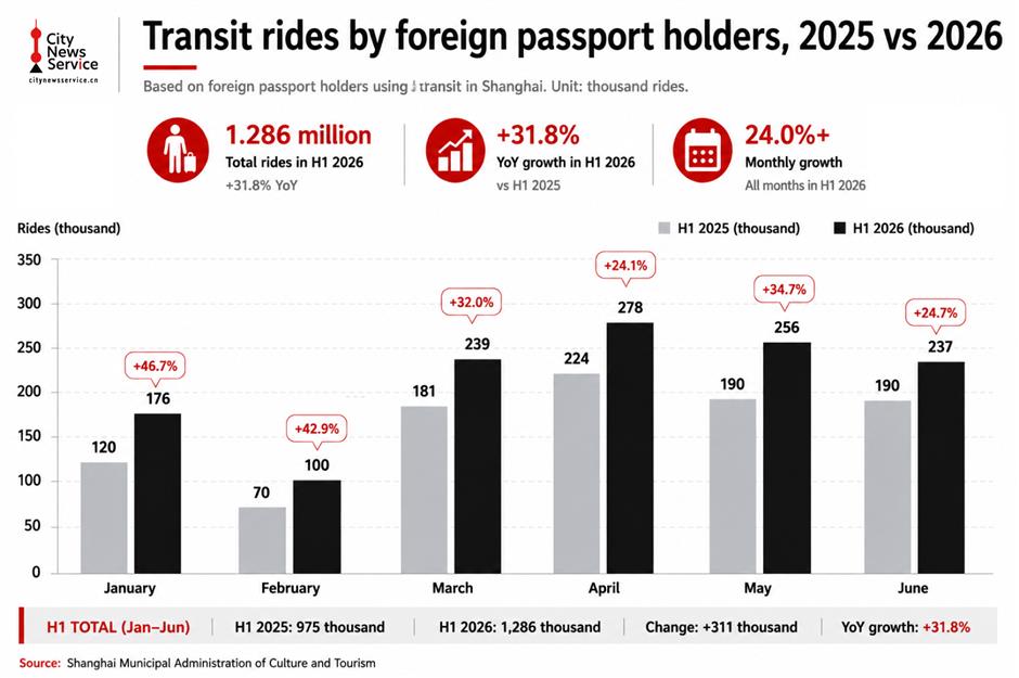 [Current Trends] Yes, There ARE More Tourists in China