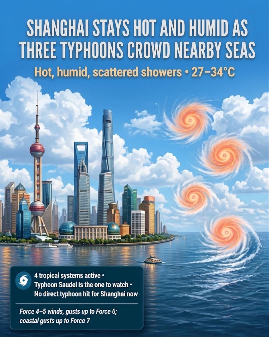 [Weather] Shanghai Stays Hot and Humid as 3 Typhoons Crowd Nearby