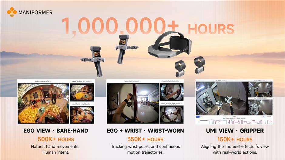 Shanghai's maniformer surpasses 1 million hours of physical AI data to tackle robotics bottleneck