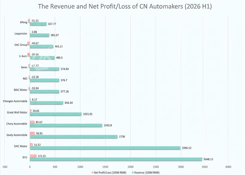 China's Auto Industry, Largest in the World, Faces Make-or-Break Juncture