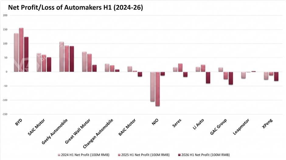 China's Auto Industry, Largest in the World, Faces Make-or-Break Juncture
