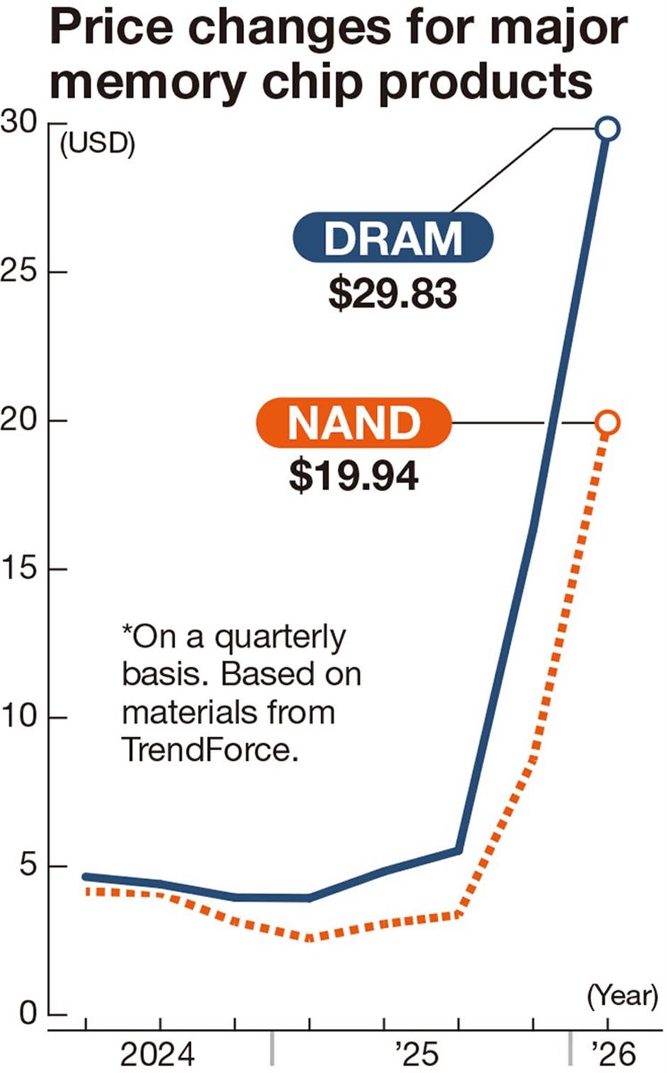 For China's Memory Chipmakers, Profits and Listings Bolster Global Stature