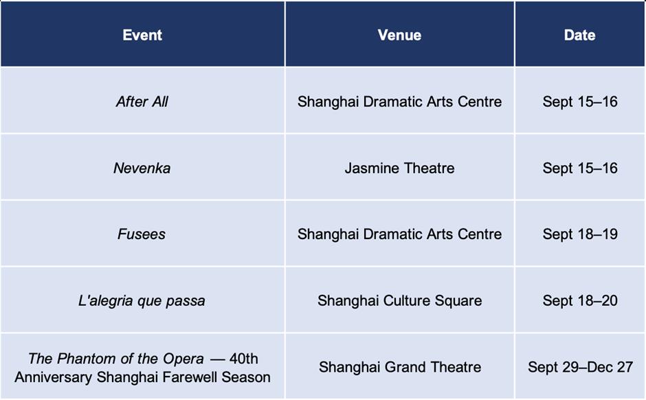 Sporting events, exhibitions, and performances in September
