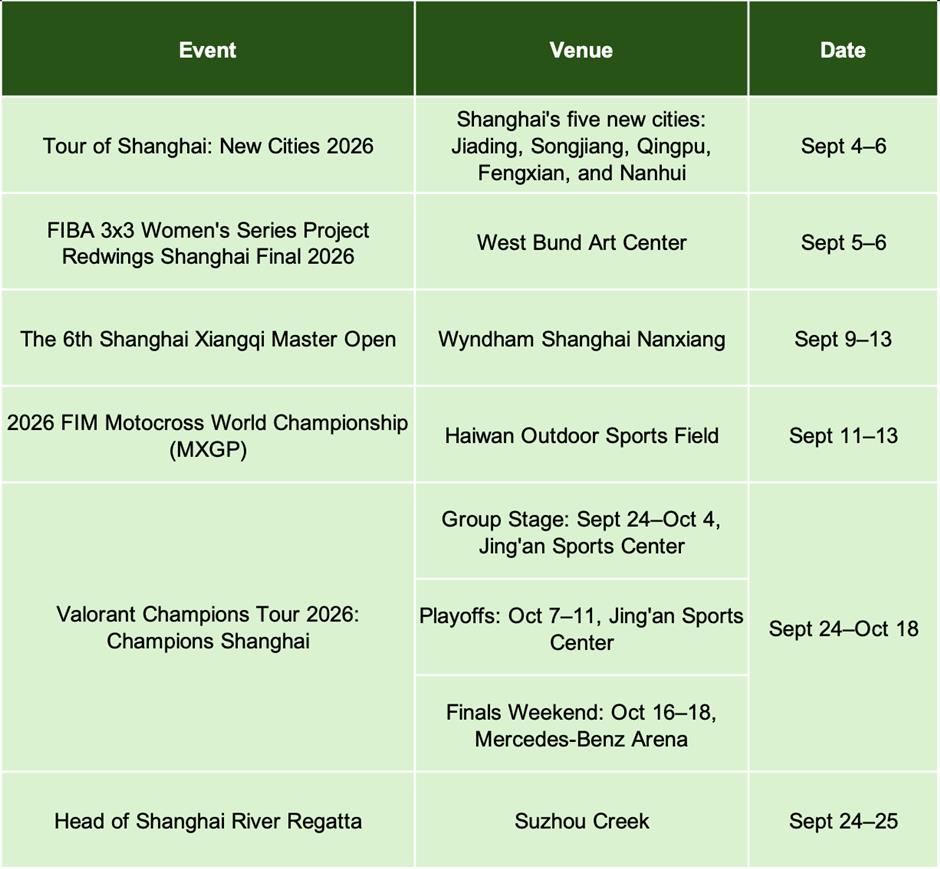 Sporting events, exhibitions, and performances in September