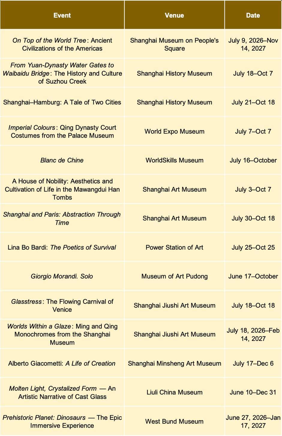 Sporting events, exhibitions, and performances in September