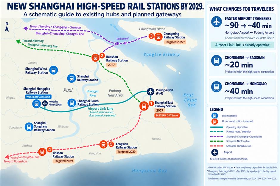 [SH Transit] Shanghai Speeds Up Work On Five New High-Speed Rail Stations