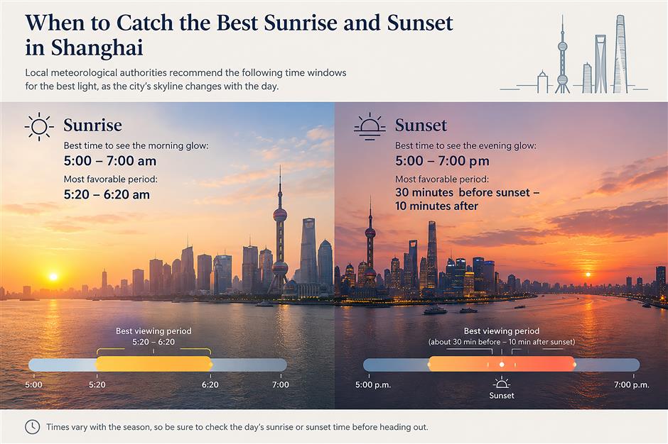 [Hai Lights] 6 Places in Shanghai to Catch the Perfect Sunset