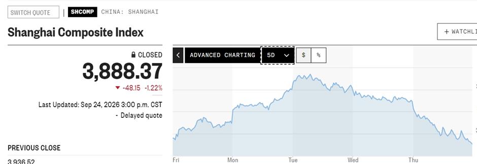 Chinese Stock Markets Slip as Investors Holiday-Proof Their Investments