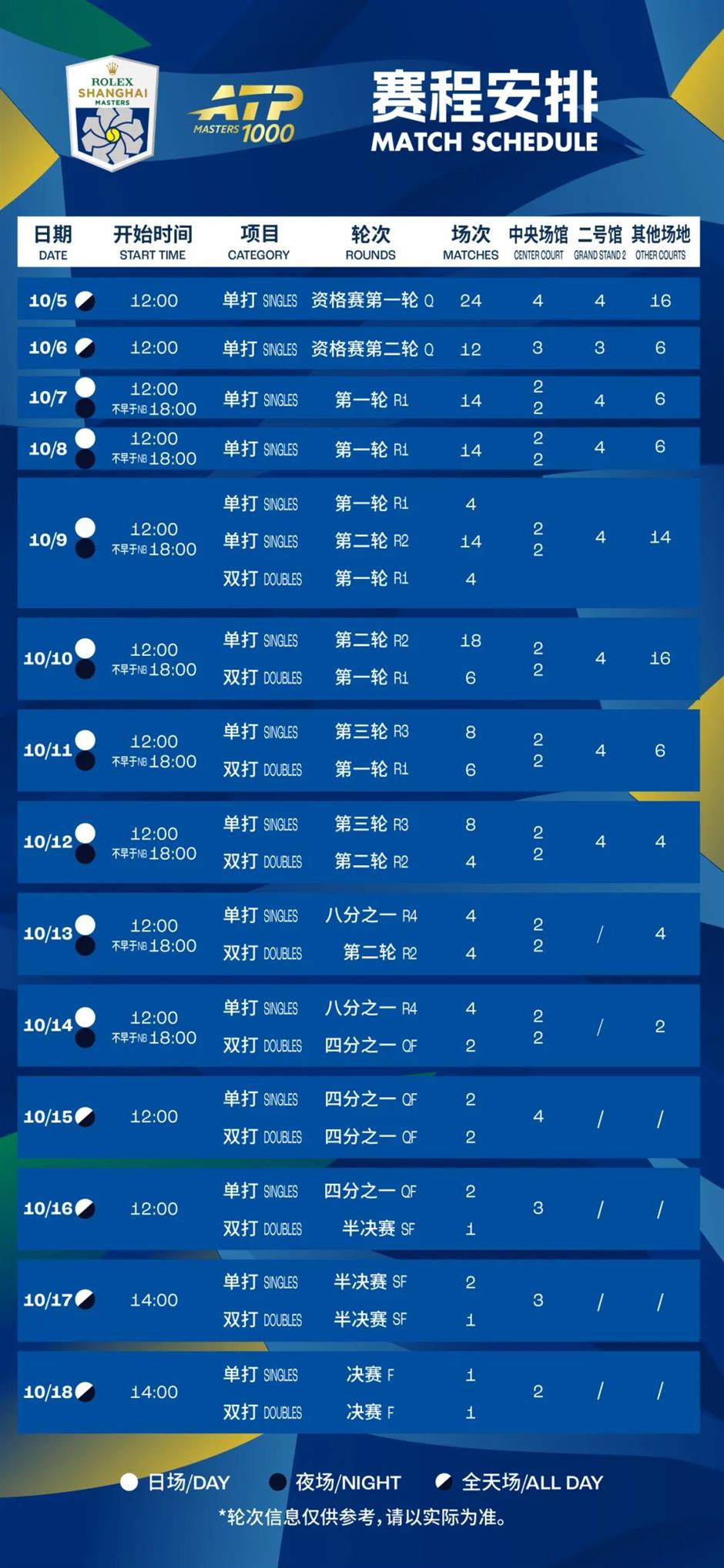 [Hai Guide] A Full Spectator Guide to 2026 Rolex Shanghai Masters