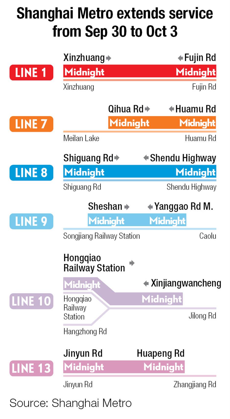 Rainy Start, Sunny Finish as Metro Adjusts Services for National Day Holiday
