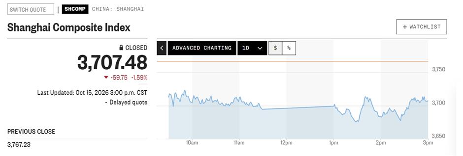 Chinese Tech Stocks Sell Off as Investors seek Potential Value Beyond Hype