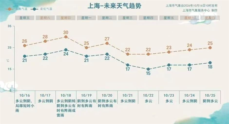 外滩信号台焕新归来、草坪音乐会二轮免费开票……一周文旅生活